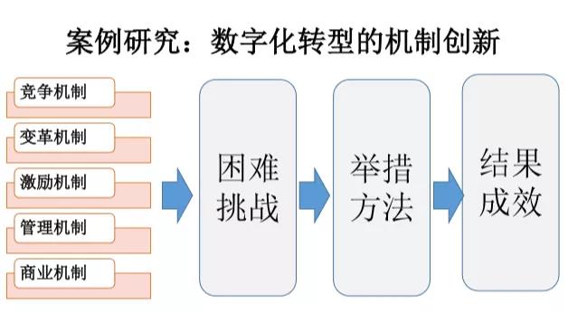 案例研究.jpg