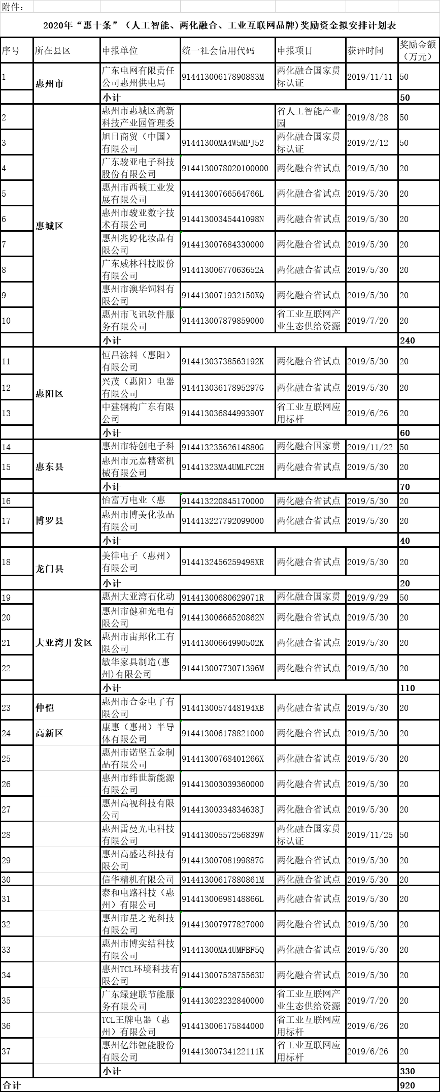 惠州.png
